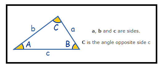 Trigonometry homework question answer, step 2, image 1