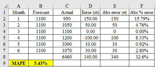 Operations Management homework question answer, step 1, image 1