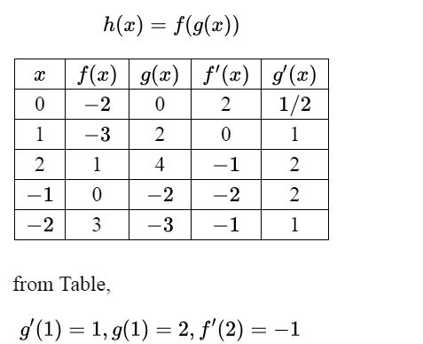 Calculus homework question answer, step 1, image 1