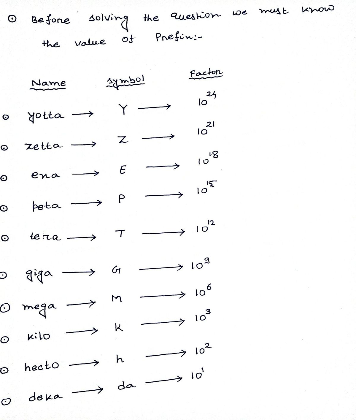 Chemistry homework question answer, step 1, image 1