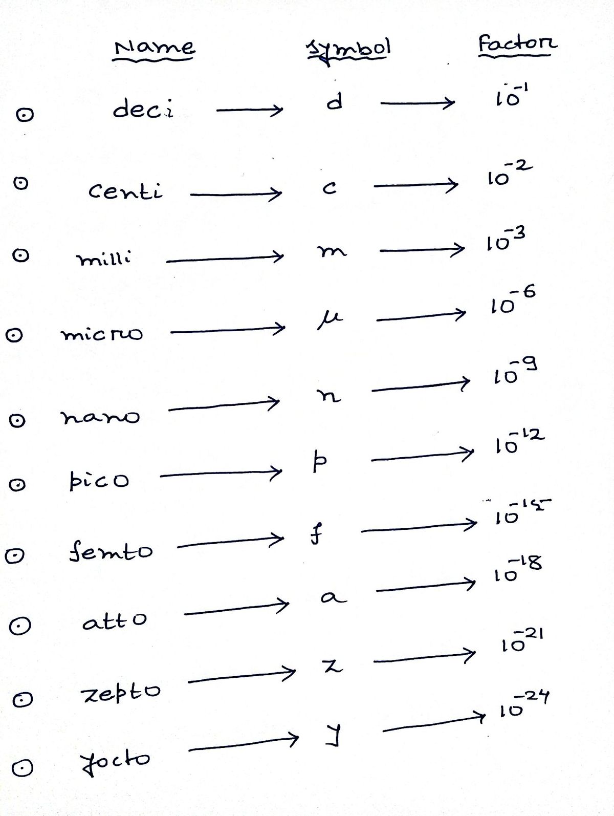 Chemistry homework question answer, step 2, image 1