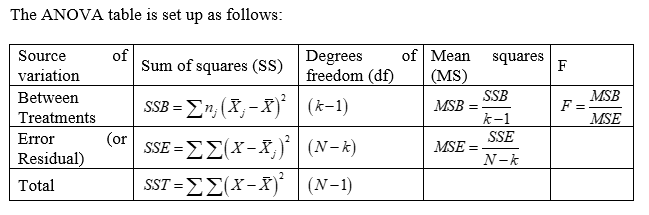 Statistics homework question answer, step 3, image 1