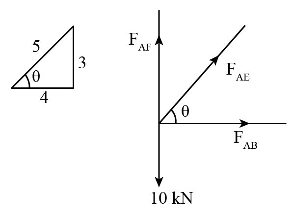 Civil Engineering homework question answer, step 2, image 1