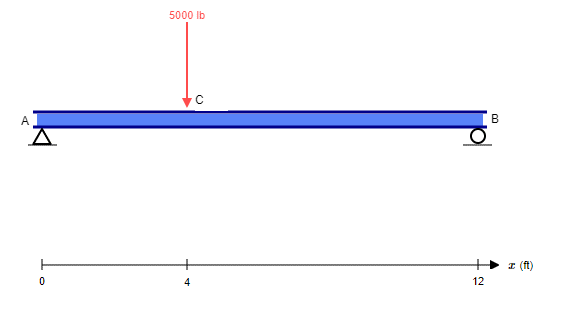 Civil Engineering homework question answer, step 1, image 1