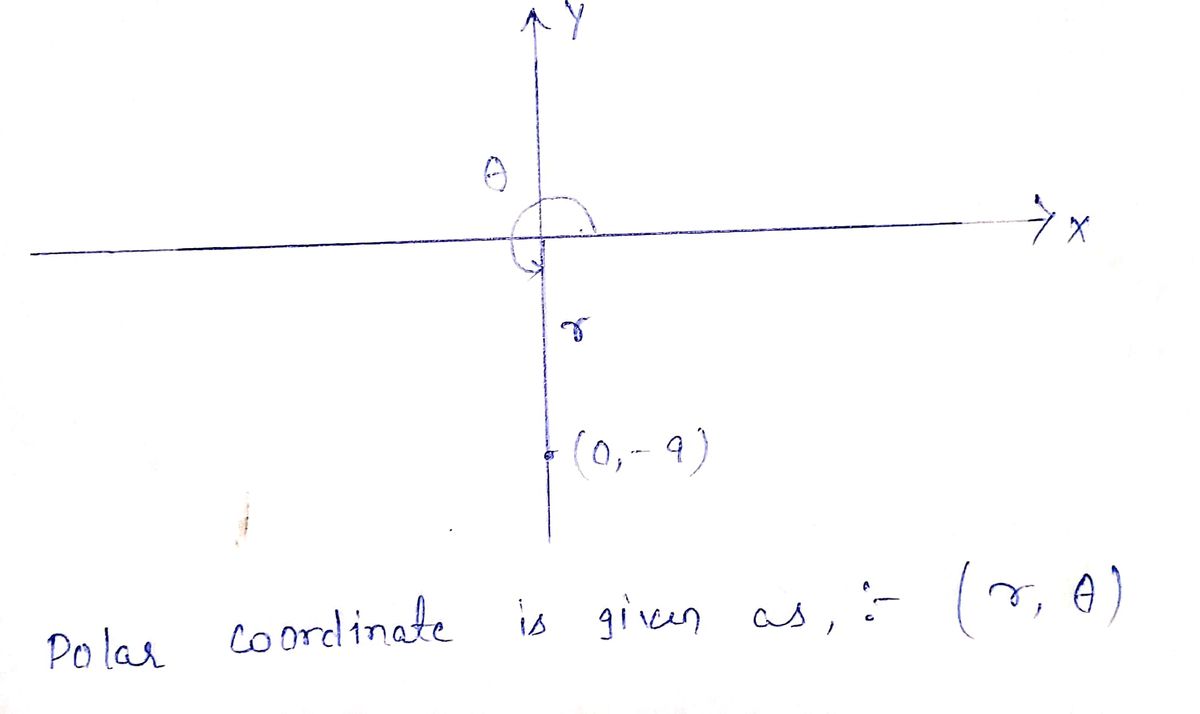 Trigonometry homework question answer, step 1, image 1