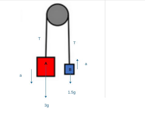 Physics homework question answer, step 1, image 1