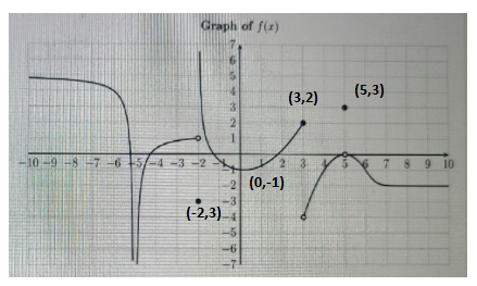 Calculus homework question answer, step 1, image 1