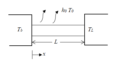 Chemical Engineering homework question answer, step 2, image 1