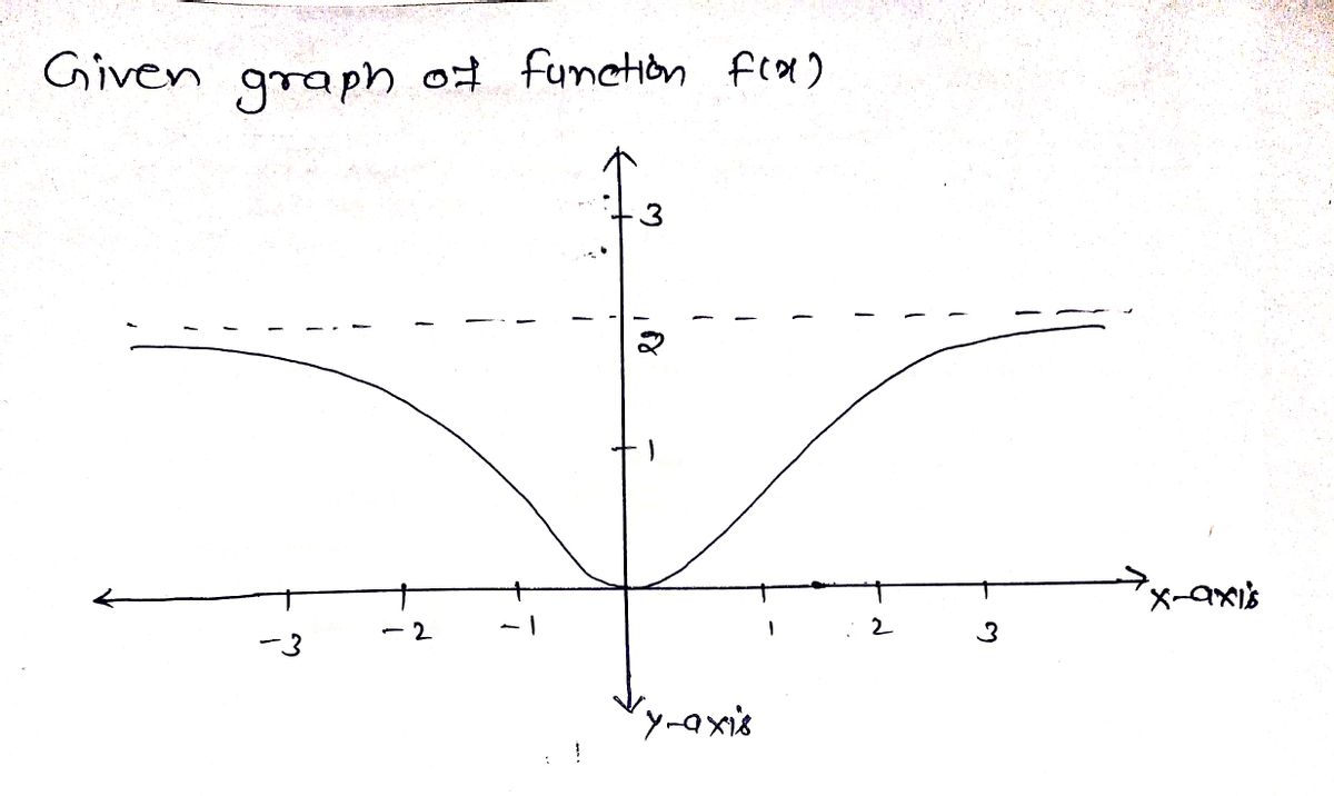 Calculus homework question answer, step 1, image 1