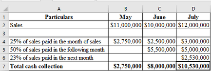 Finance homework question answer, step 2, image 1