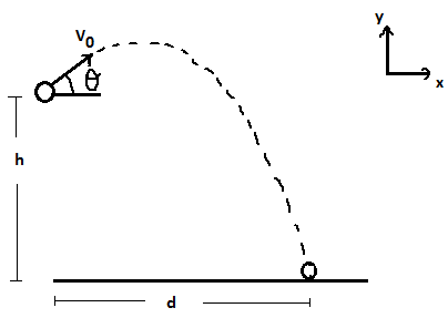 Physics homework question answer, step 1, image 1