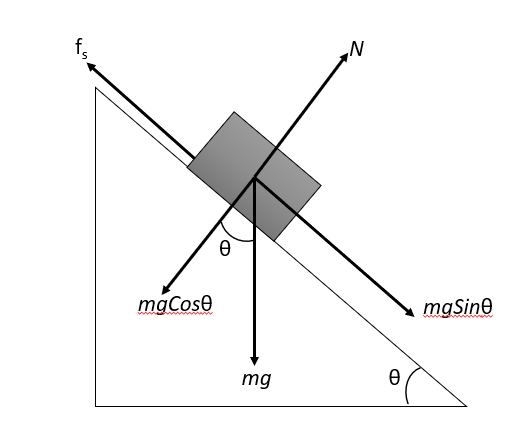 Advanced Physics homework question answer, step 1, image 1