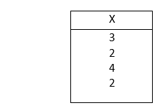 Statistics homework question answer, step 1, image 1