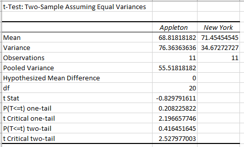 Statistics homework question answer, step 1, image 1