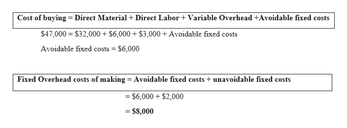 Cost of buying= Direct Material + Direct Labor + Variable Overhead +Avoidable fixed costs
$47,000 $32,000 $6,000 + $3,000 Avoidable fixed costs
Avoidable fixed costs $6,000
=
Fixed Overhead costs of making = Avoidable fixed costs +unavoidable fixed costs
=$6,000 S2,000
=S8,000
