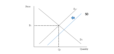 Economics homework question answer, step 1, image 1