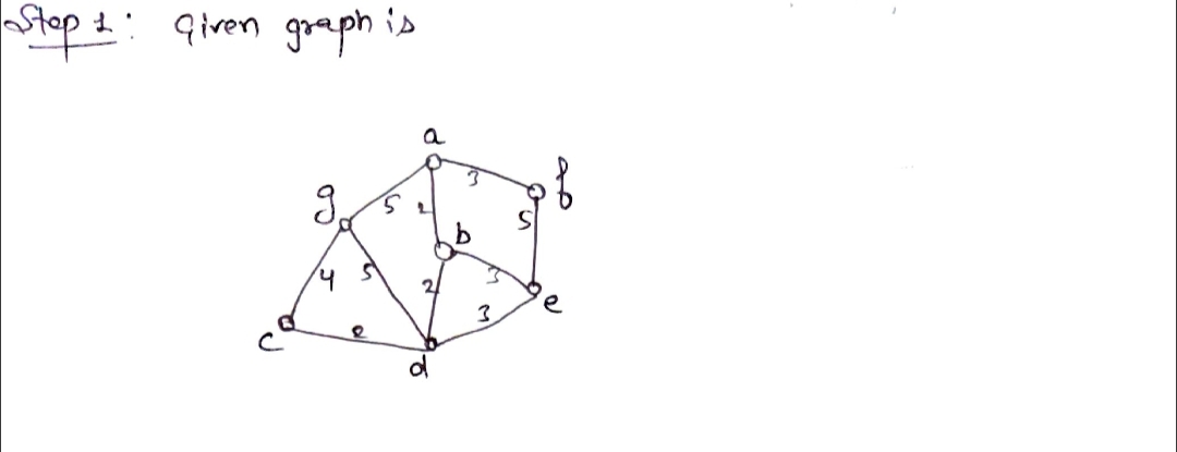 Advanced Math homework question answer, step 1, image 1