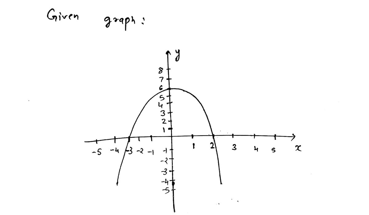 Algebra homework question answer, step 1, image 1