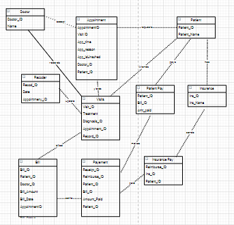 M02 Database Lab.docx - Create a Crows Foot ERD for each of the following  descriptions. Note that the word many merely means more than one in the