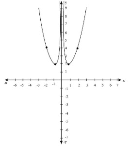 Calculus homework question answer, step 1, image 1