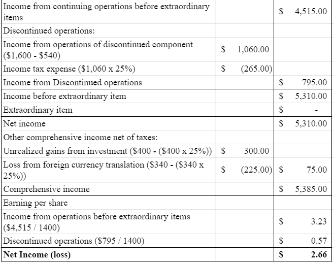 Accounting homework question answer, step 1, image 2