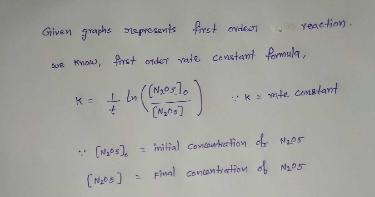 Chemistry homework question answer, step 1, image 1