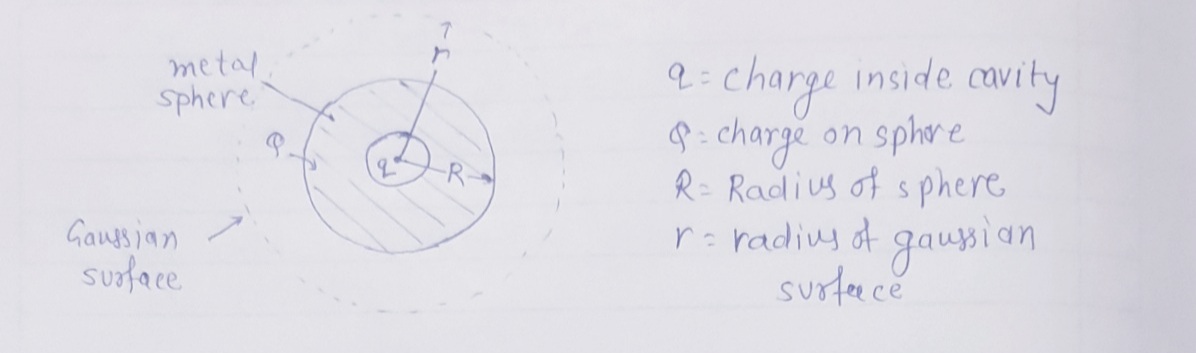 Physics homework question answer, step 1, image 1