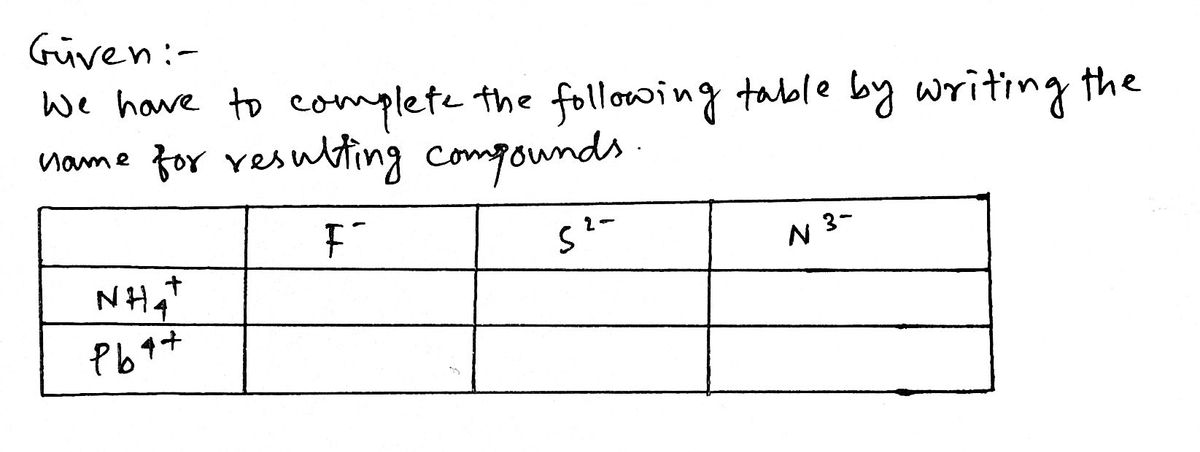 Chemistry homework question answer, step 1, image 1