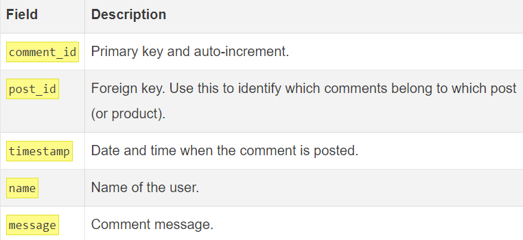 Computer Engineering homework question answer, step 1, image 1