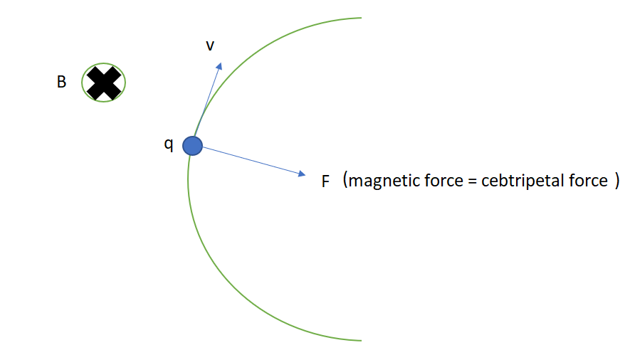 Physics homework question answer, step 1, image 1