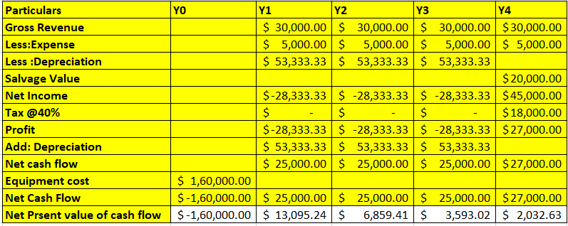 Finance homework question answer, step 1, image 1