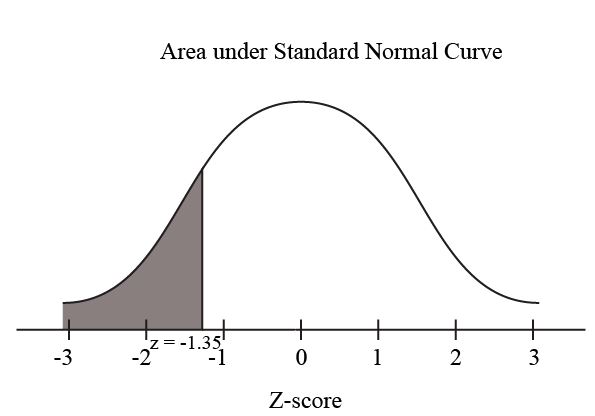 Statistics homework question answer, step 1, image 1