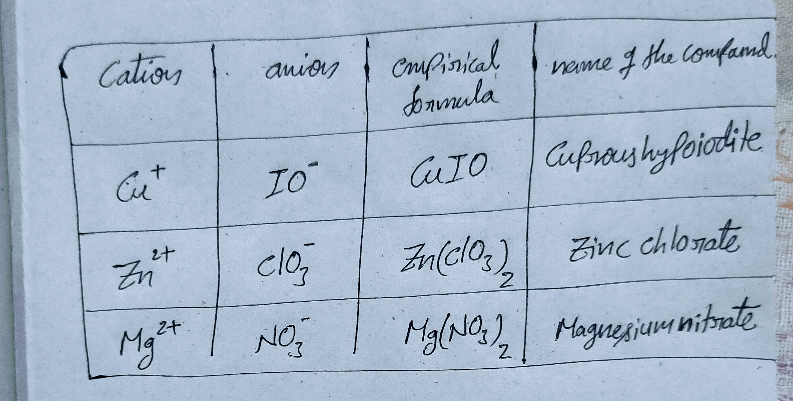 Chemistry homework question answer, step 1, image 1