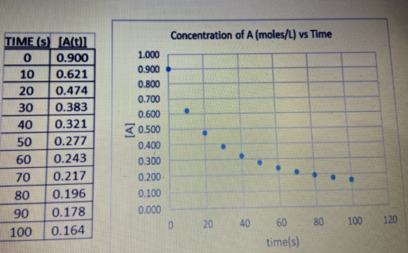 Chemistry homework question answer, step 1, image 1