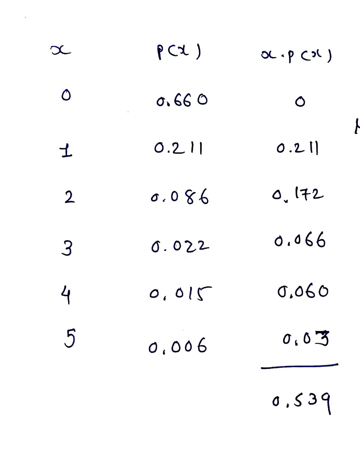 Statistics homework question answer, step 1, image 1