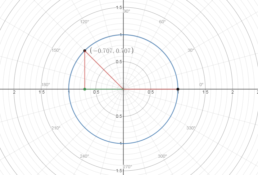 Trigonometry homework question answer, step 1, image 1