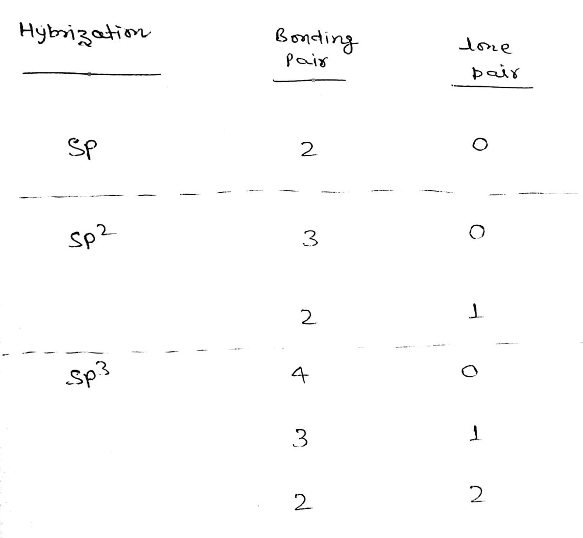 Chemistry homework question answer, step 1, image 1