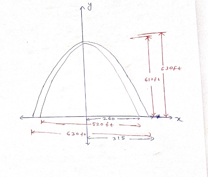 Calculus homework question answer, step 1, image 1