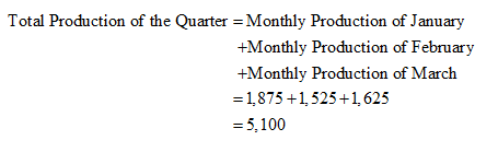 Accounting homework question answer, step 2, image 1