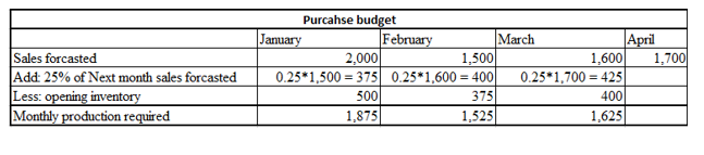 Accounting homework question answer, step 1, image 1