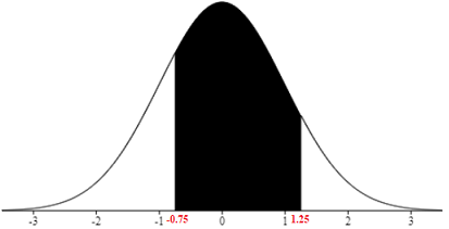 Statistics homework question answer, step 1, image 1