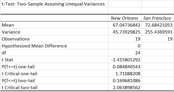 Statistics homework question answer, step 1, image 1