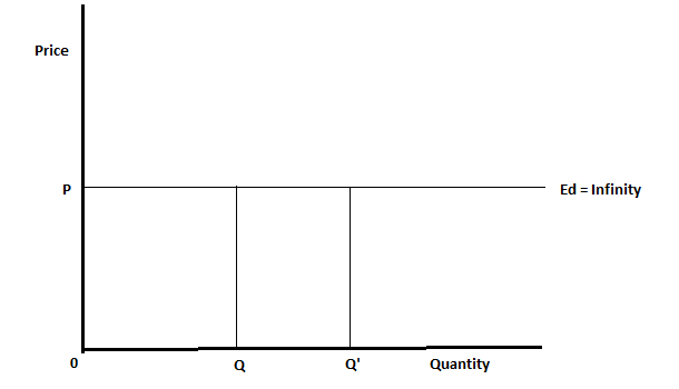 Economics homework question answer, step 1, image 1