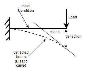 Mechanical Engineering homework question answer, step 1, image 1