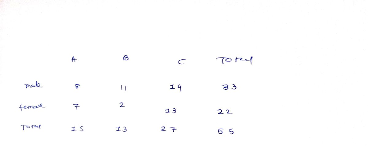 Statistics homework question answer, step 1, image 1