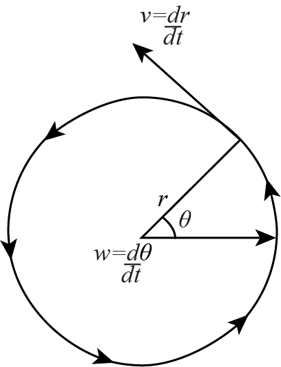 Advanced Physics homework question answer, step 1, image 1