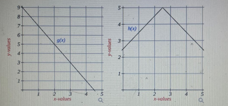 Calculus homework question answer, step 1, image 1