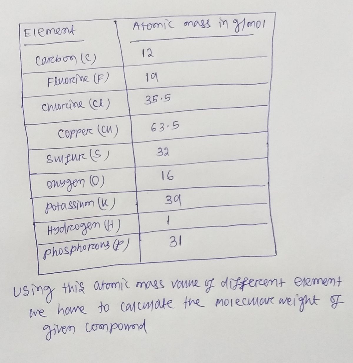 Chemistry homework question answer, step 1, image 1