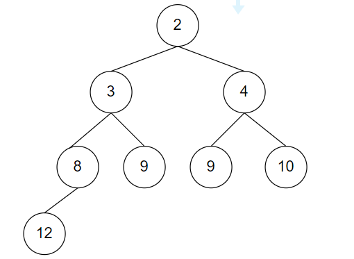 Computer Science homework question answer, step 1, image 1