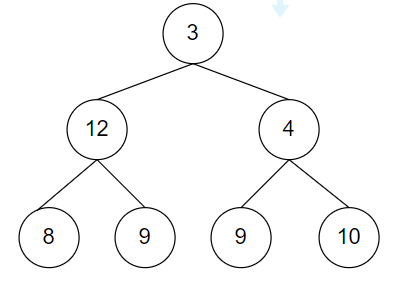 Computer Science homework question answer, step 5, image 1